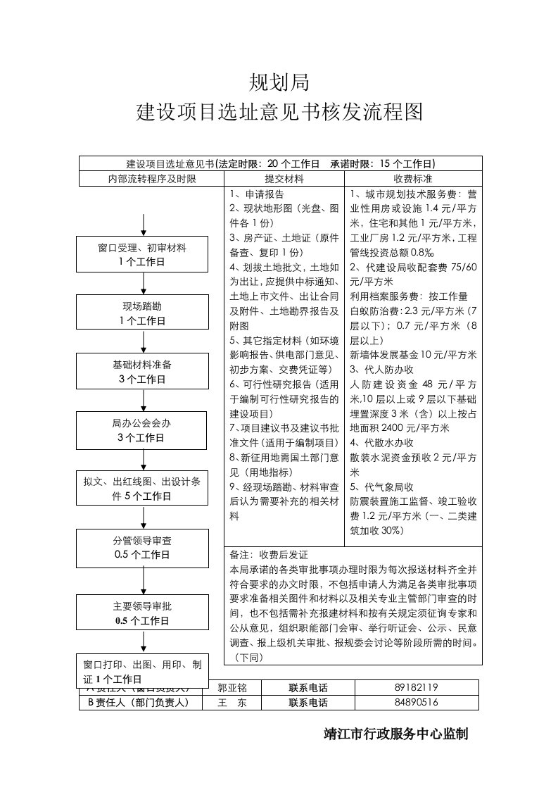 规划局建设项目选址意见书核发流程图