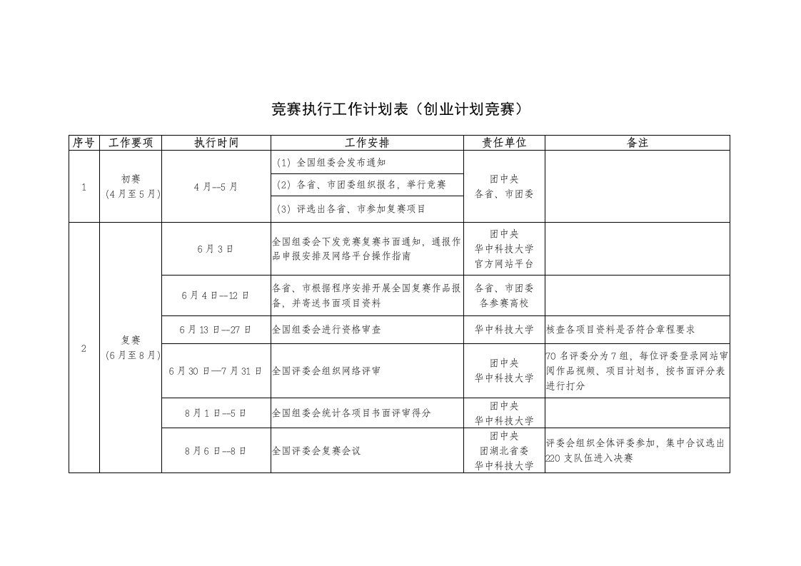 三、竞赛执行工作计划表(暂定)