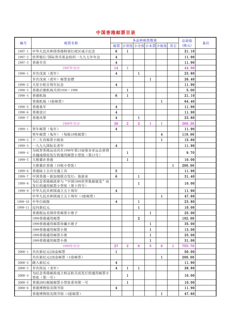 中国香港邮票目录xls