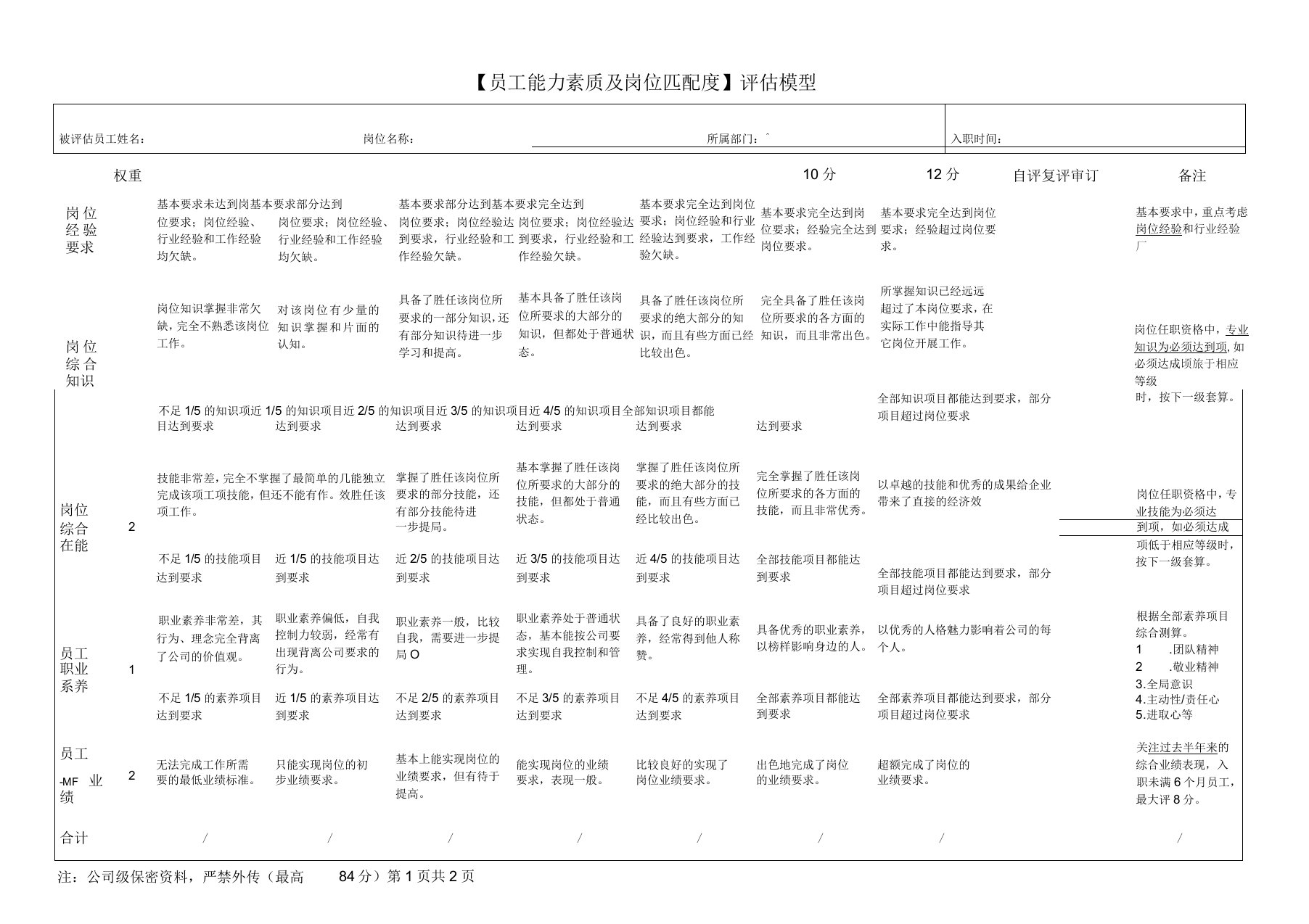 员工能力素质及岗位匹配度评估模型