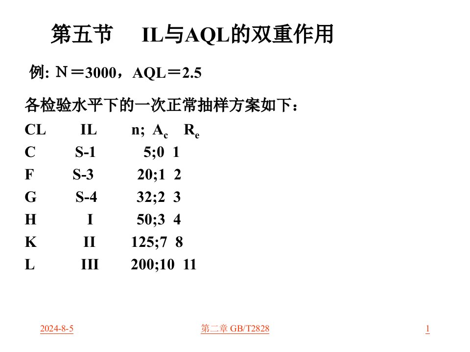 2828.1计数AQL方案101213(2011最新版)