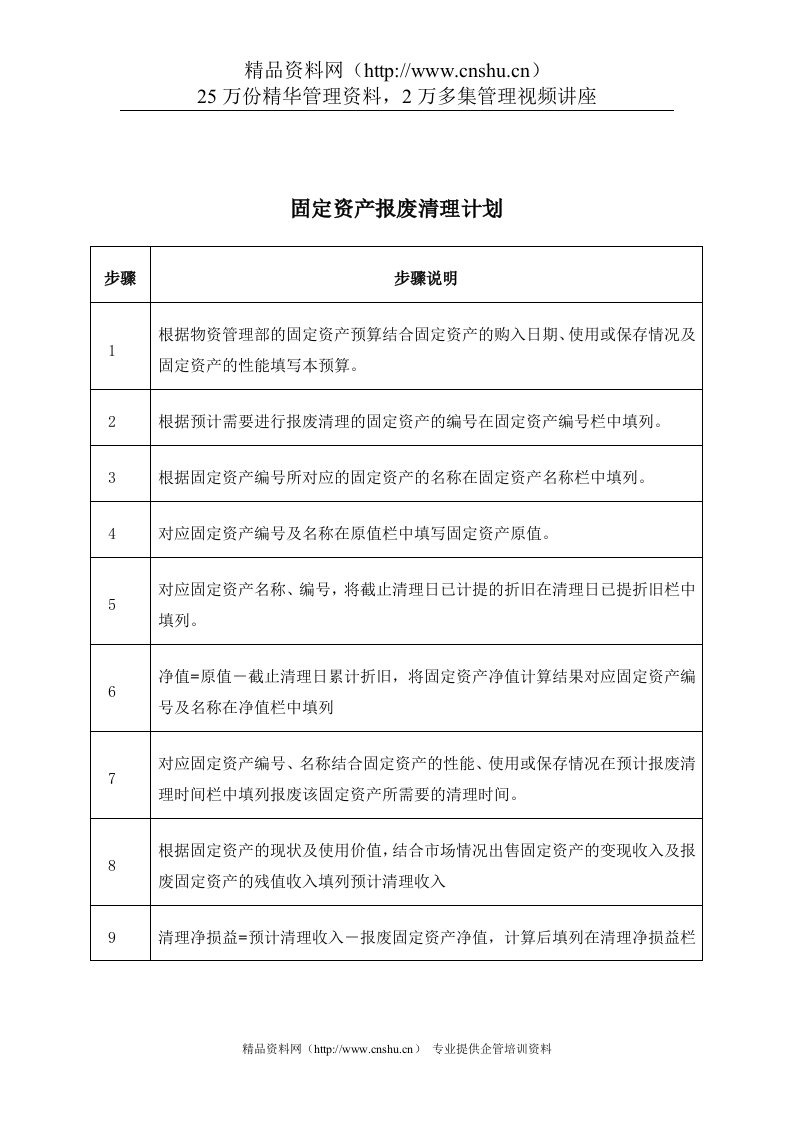 东方通信公司固定资产报废清理计划