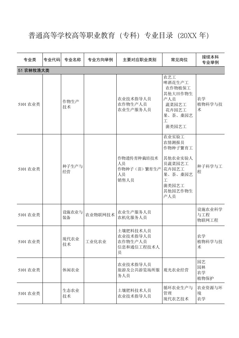 岗位职责-岗位前18p环境