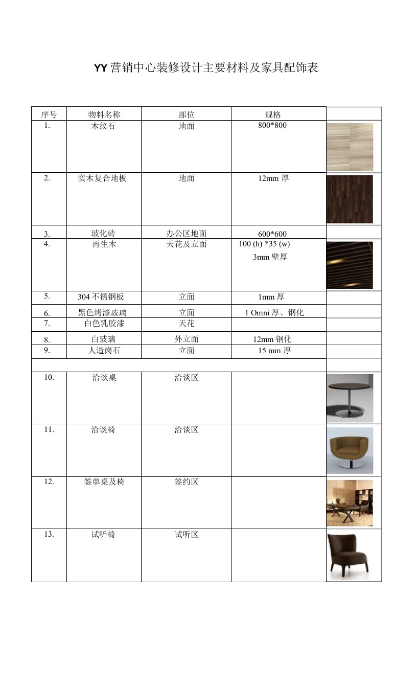 营销中心装修设计主要材料及家具配饰表