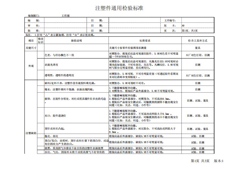 注塑件通用检验标准