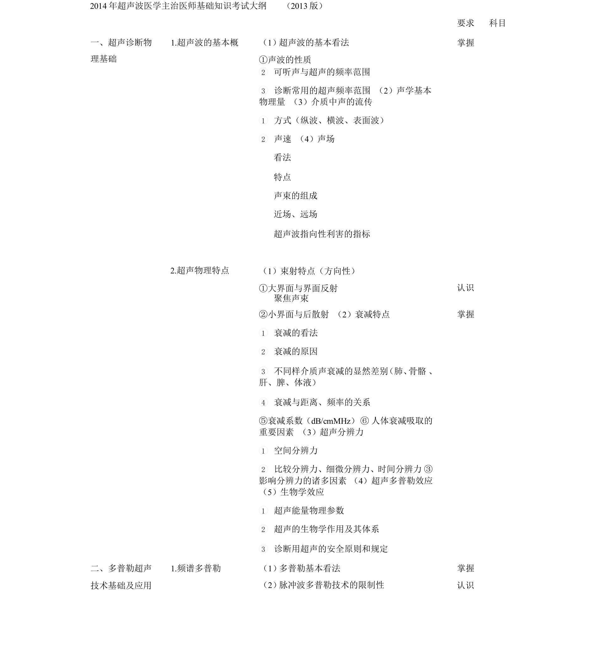 超声波医学主治医师考试大纲