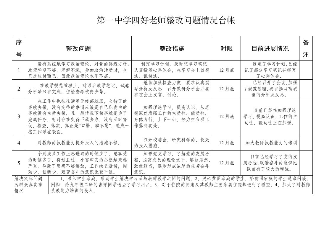 第一中学四好老师整改问题情况台帐