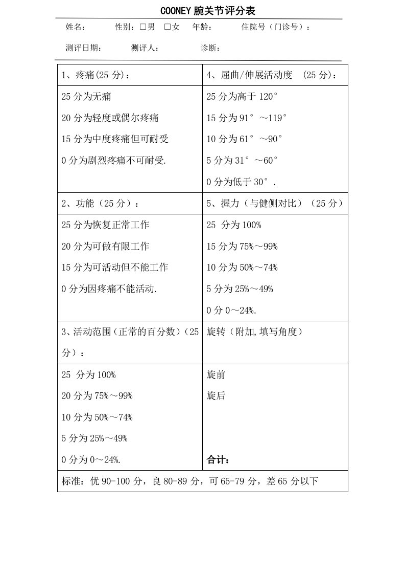 Cooney腕关节评分