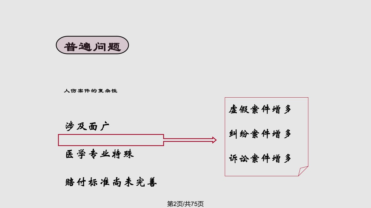 车险人伤理赔基础