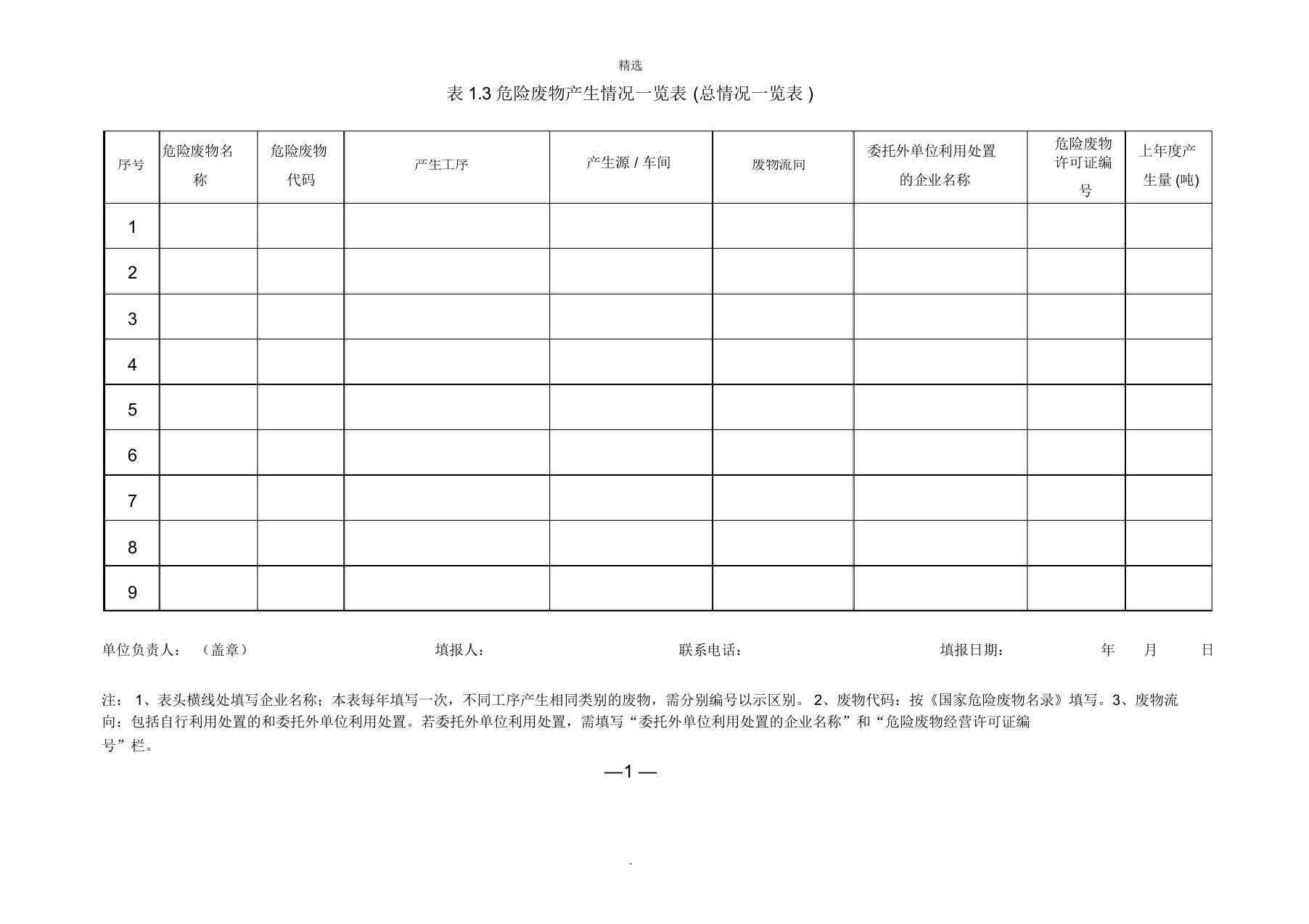 危废台账(模板)