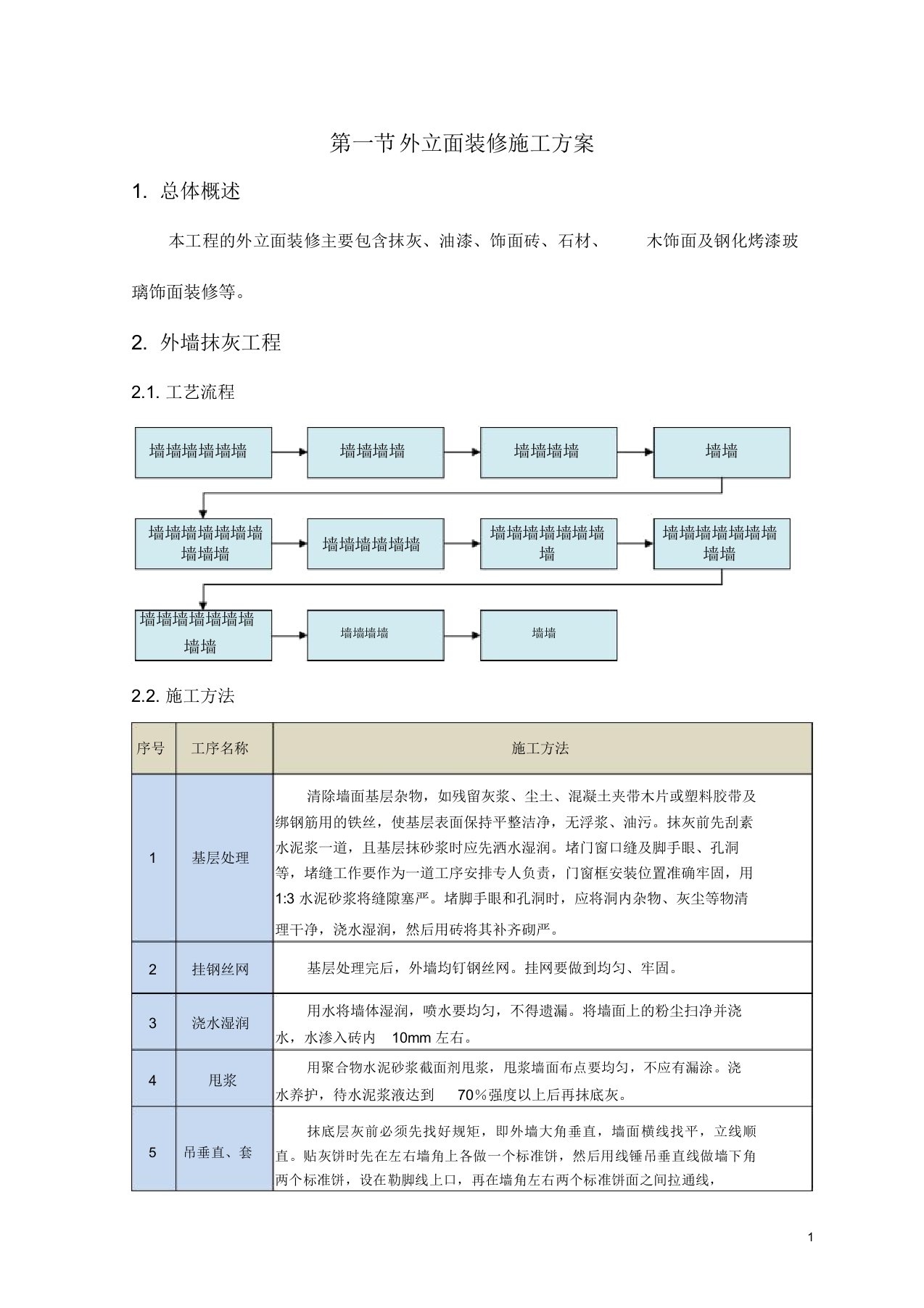 外立面装修施工方案