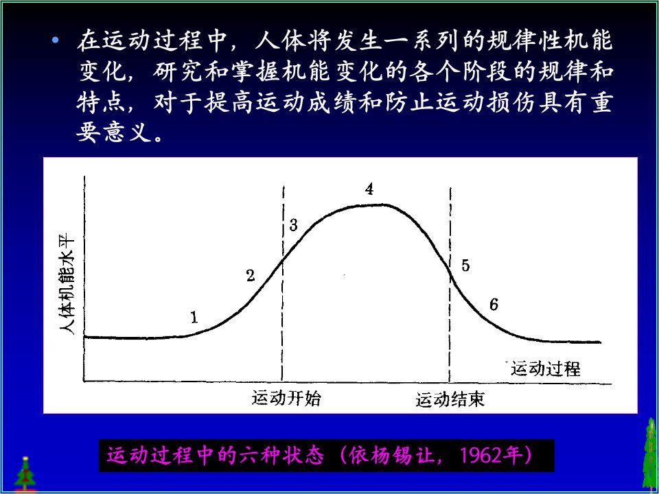 第十二章运动过程中人体机能变化规律