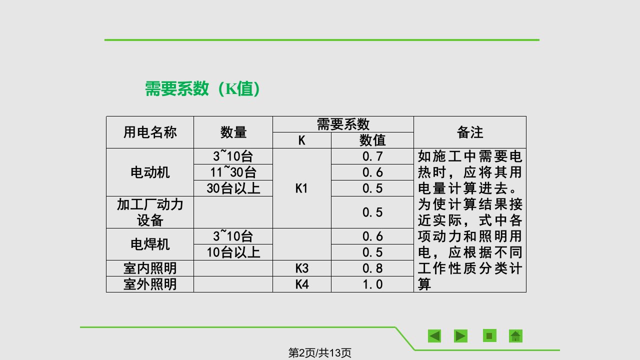 建筑工程施工准备单元临时供电的规划与施工