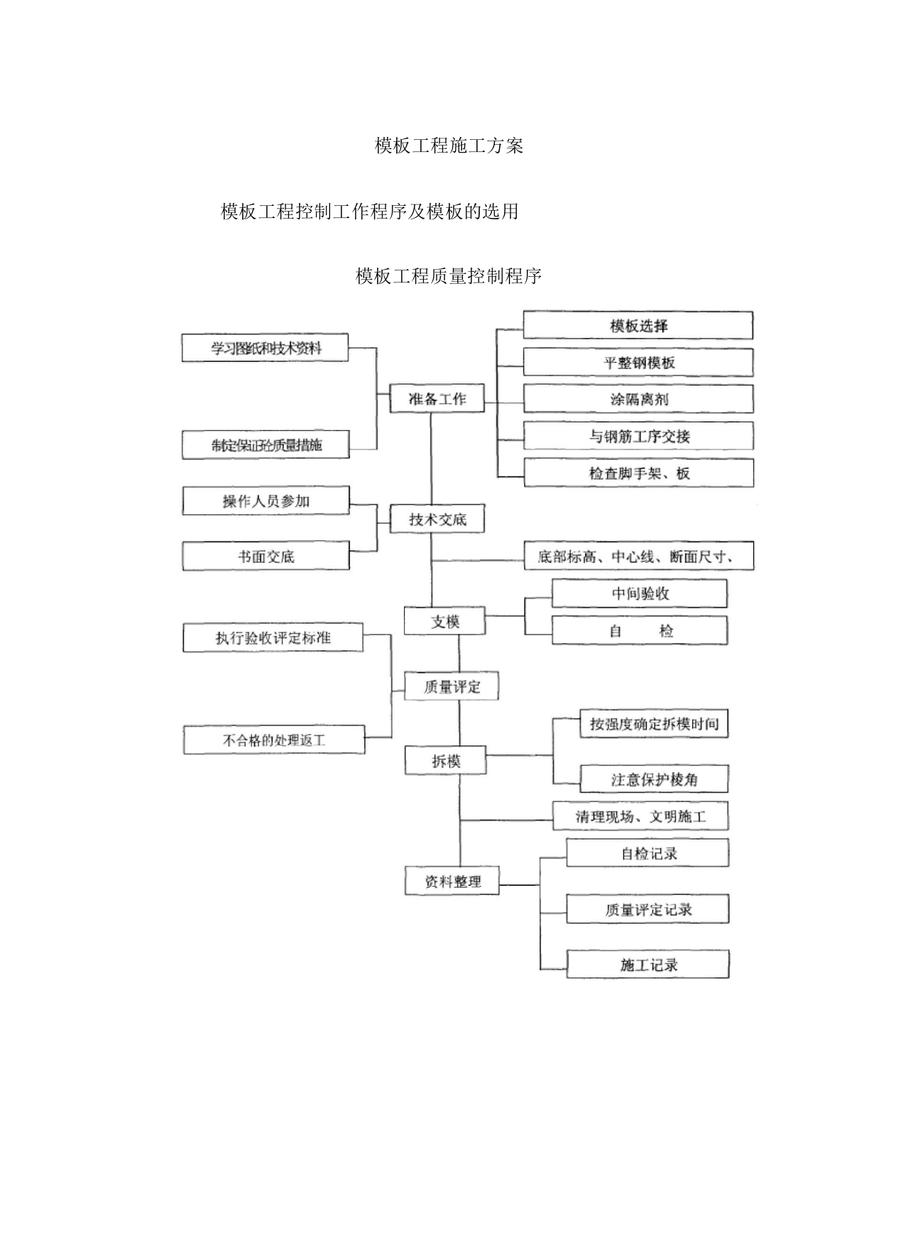 房建模板工程施工方案