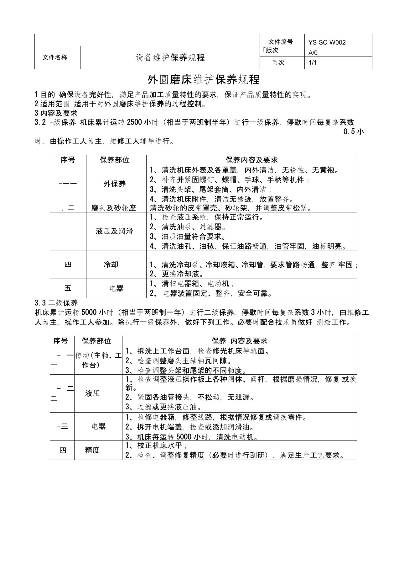 外圆磨床维护保养规程