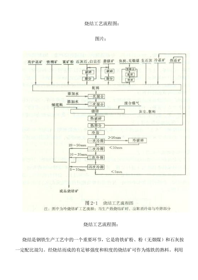 烧结工艺流程图