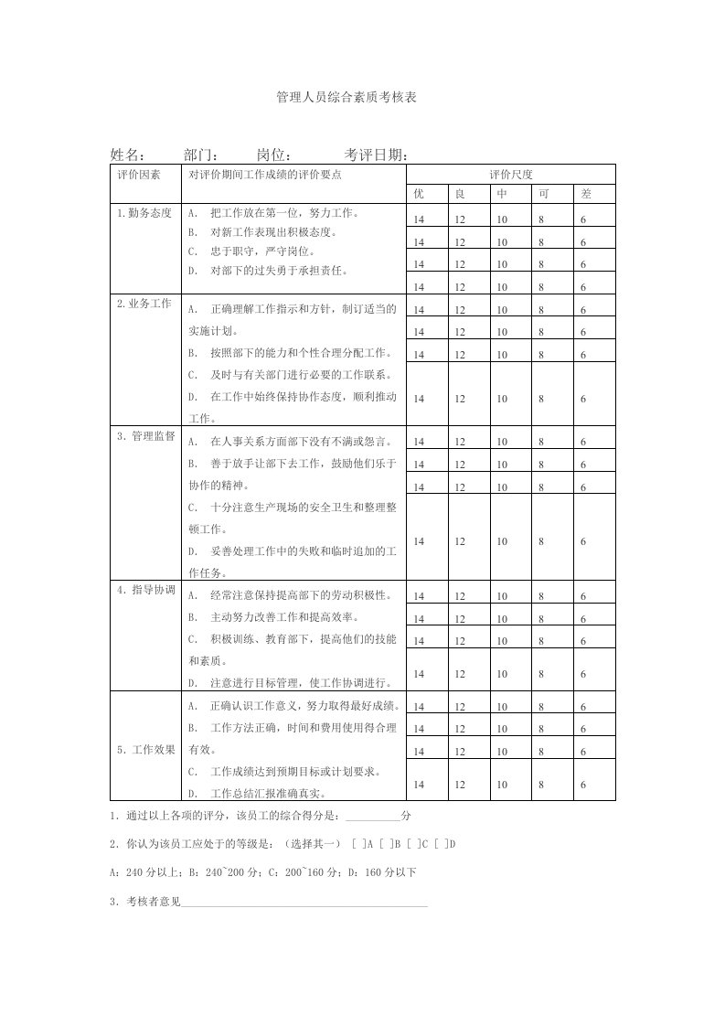 管理人员综合素质考核表