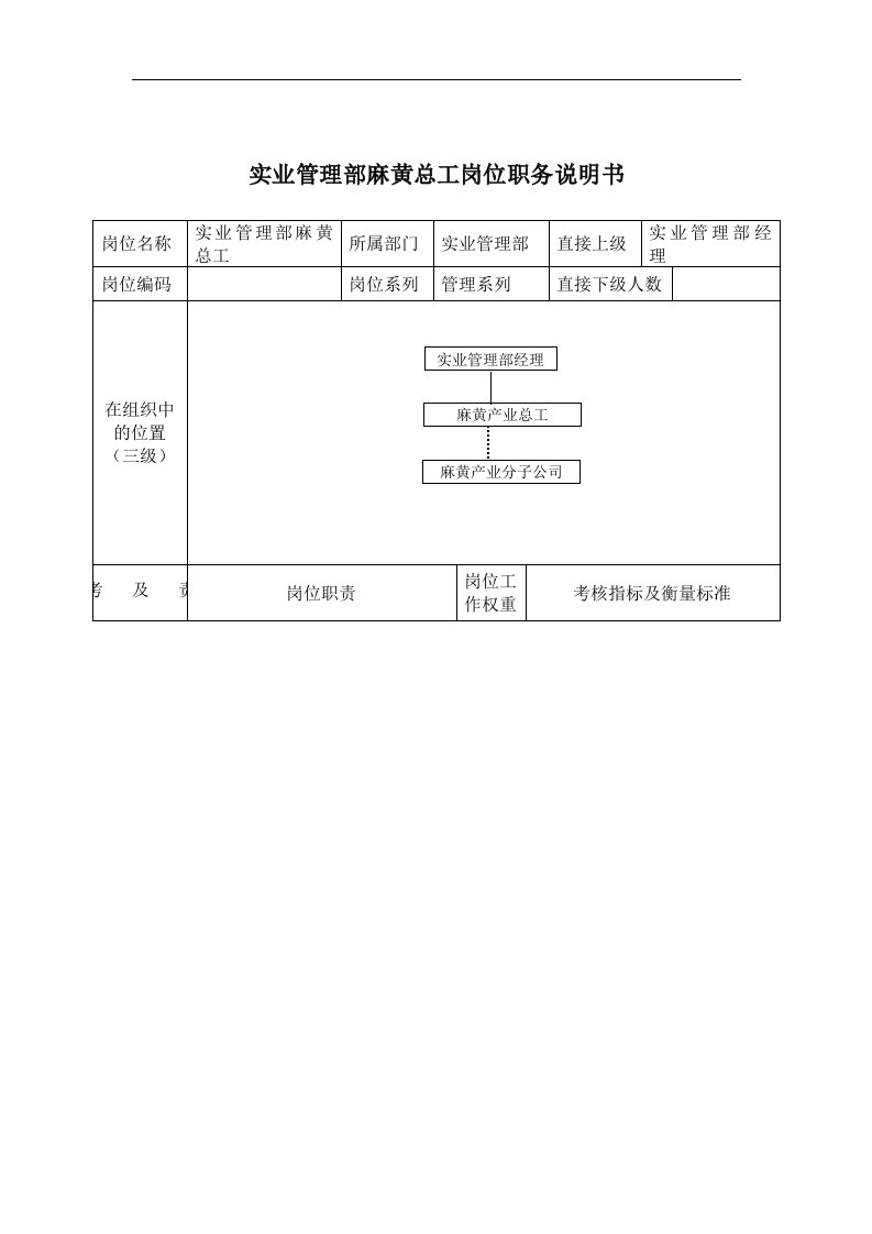 实业管理部麻黄总工岗位职务说明书