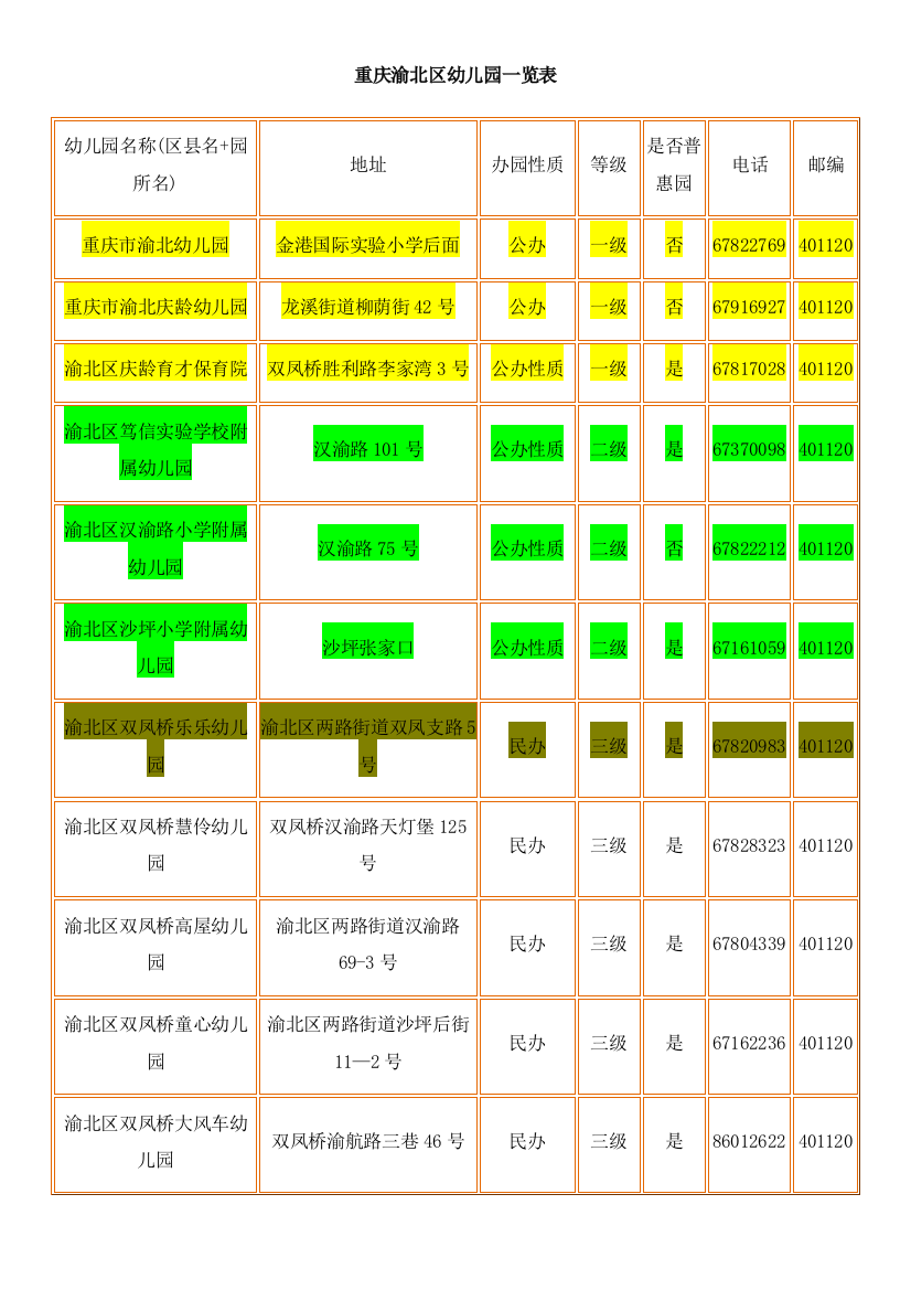 重庆渝北区幼儿园一览表