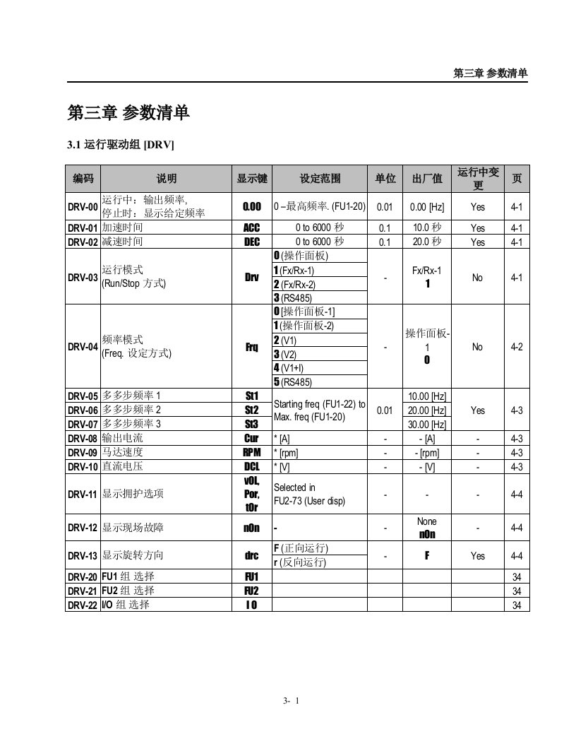 ig5系列变频器参数清单