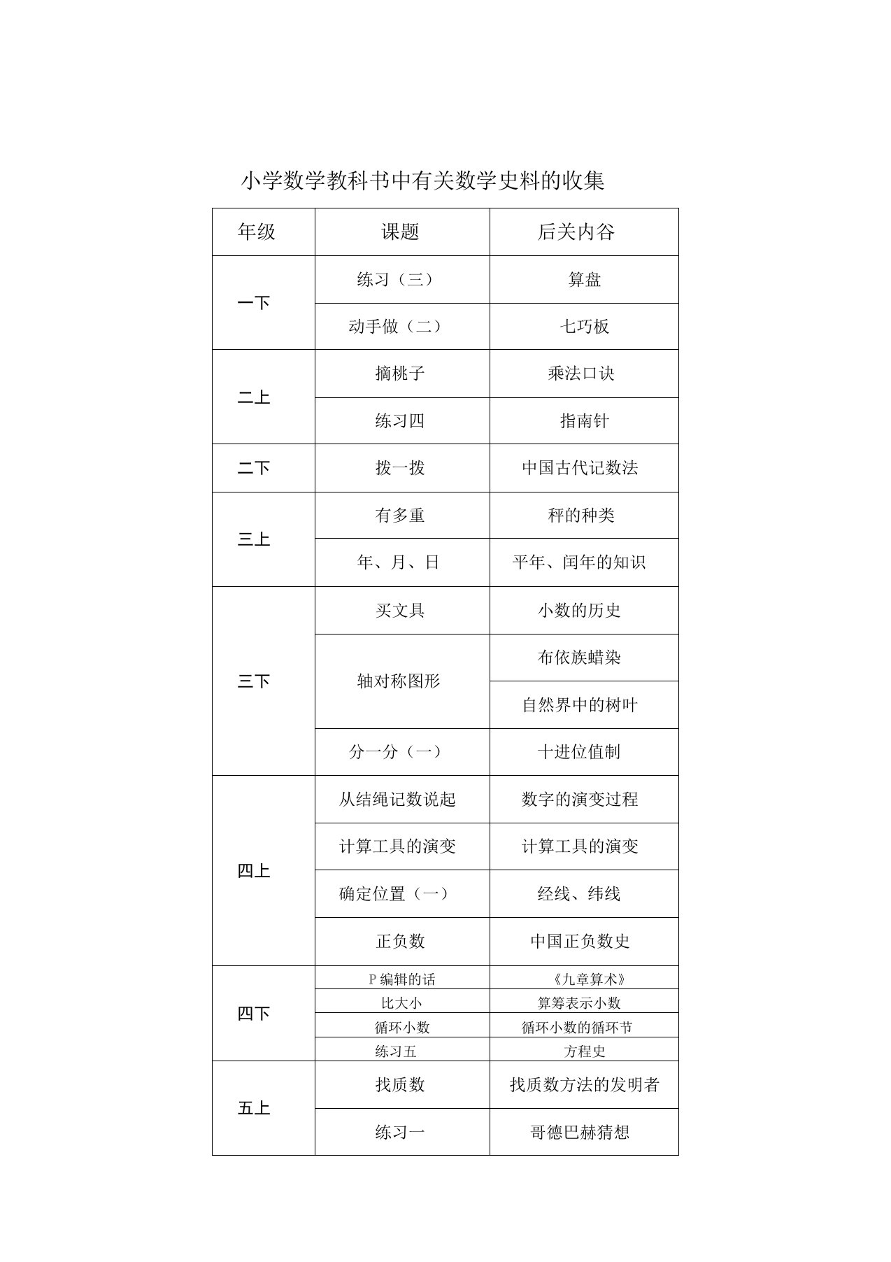 小学数学数学史资料收集