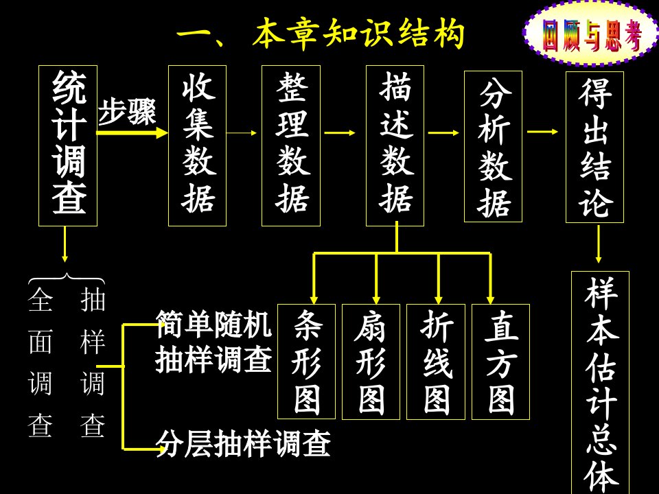 10.2直方图期末复习