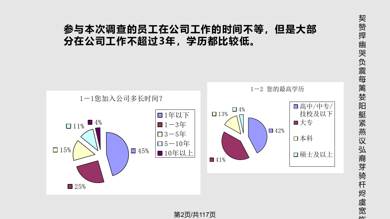 资格考试调盘问卷剖析申报