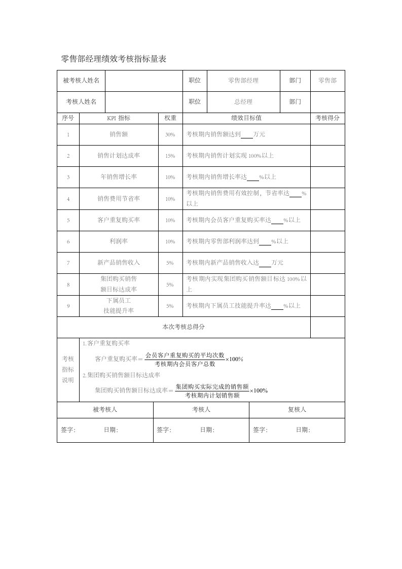 人事管理-72-零售部经理绩效考核指标量表