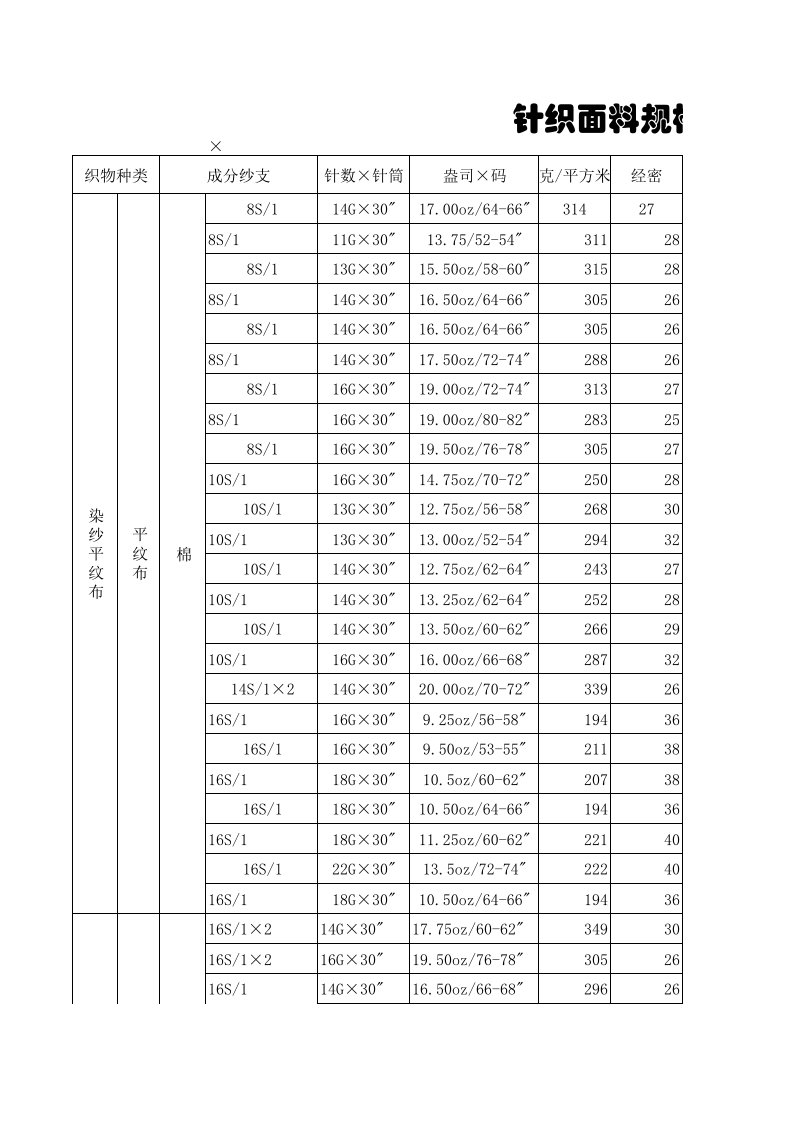 针织面料纱支克重机器对照表