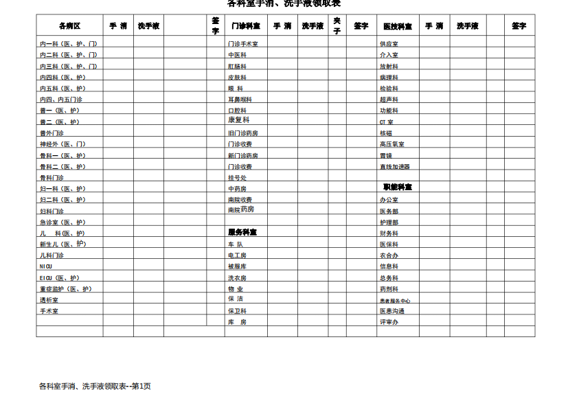 各科室手消、洗手液领取表