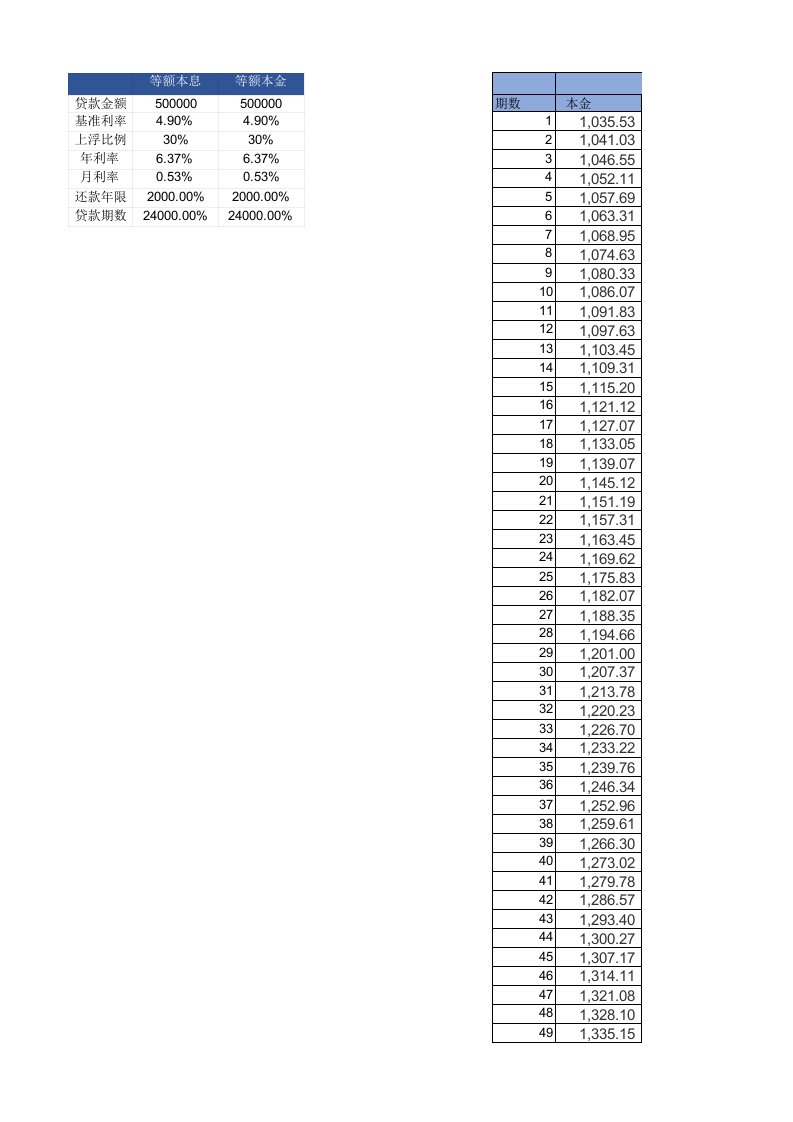 等额本金等额本息对比测算表