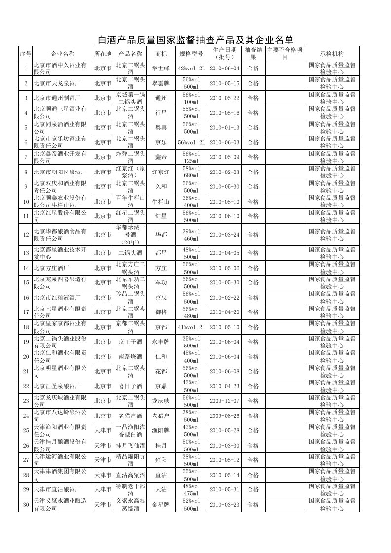 酒类资料-白酒