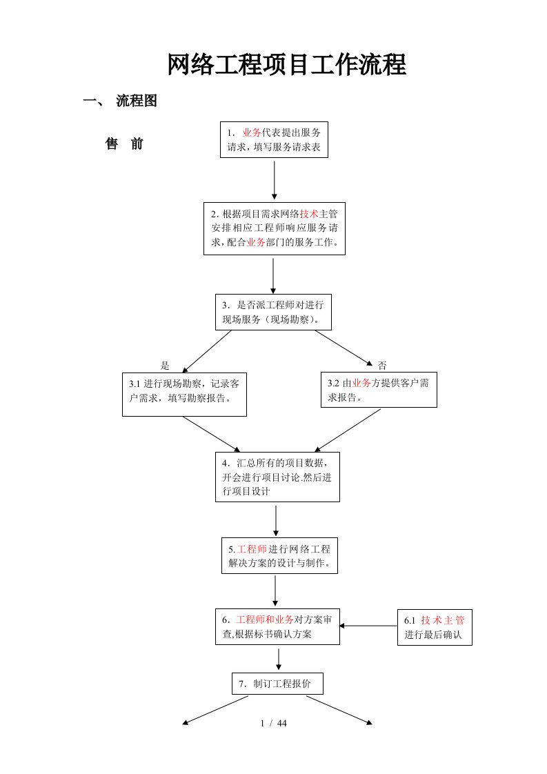 网络工程项目工作流程