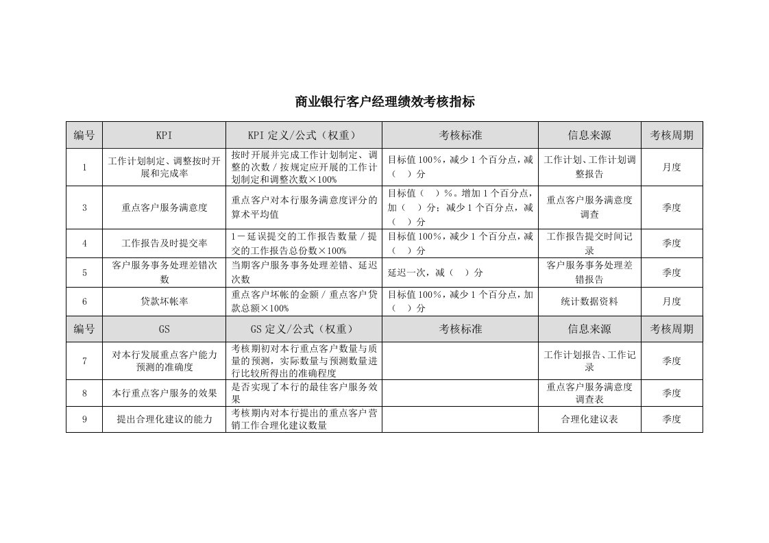 商业银行客户经理绩效考核指标