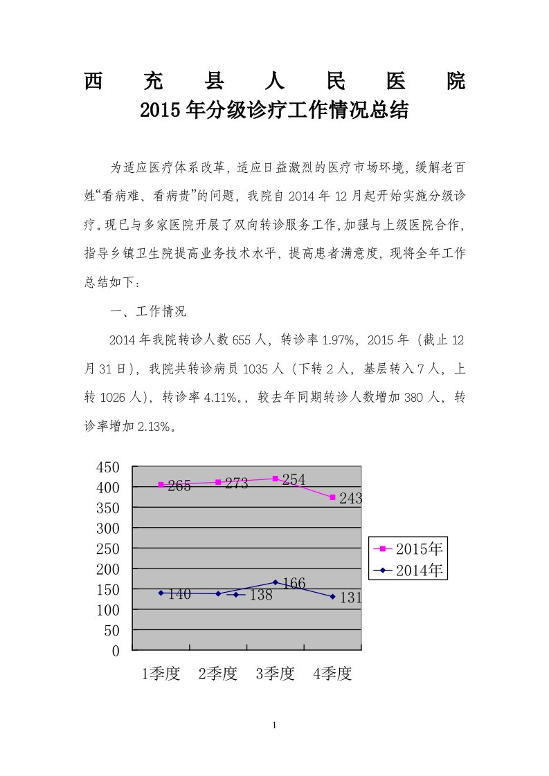 2015年双向转诊总结报告