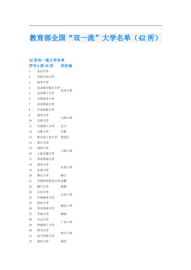 教育部全国“双一流”大学名单（42所）