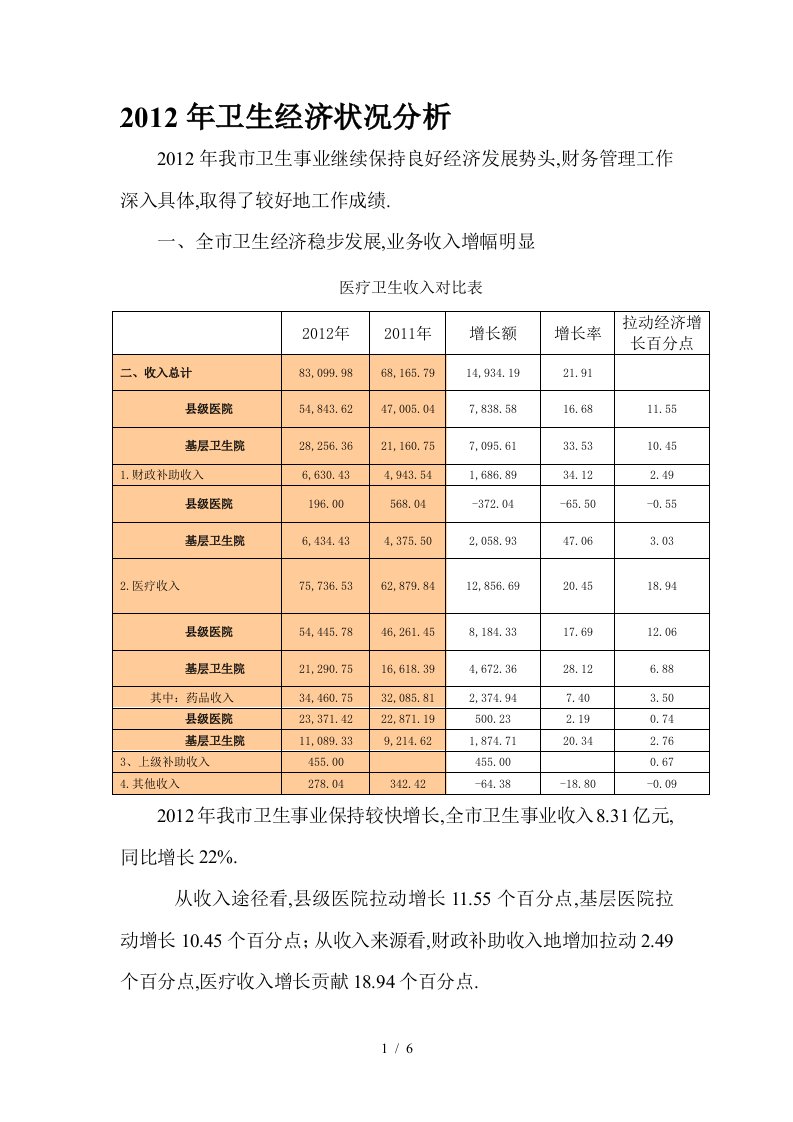 2016年基层医疗机构卫生经济状况研究