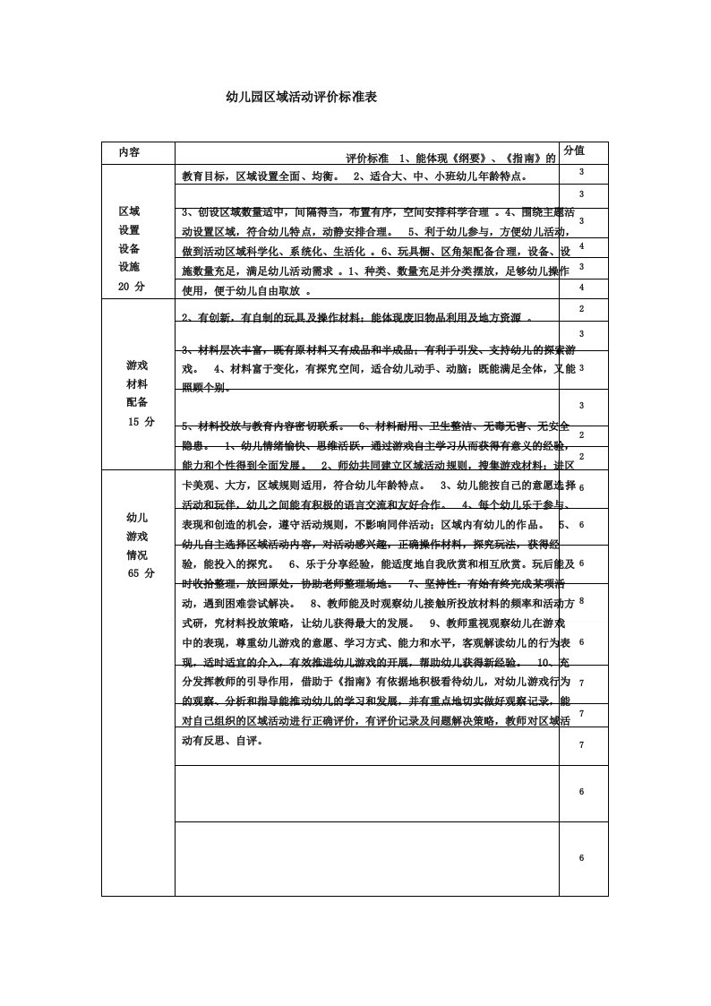 幼儿园区域活动评价标准表