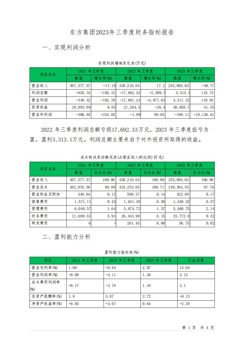 600811东方集团2023年三季度财务指标报告