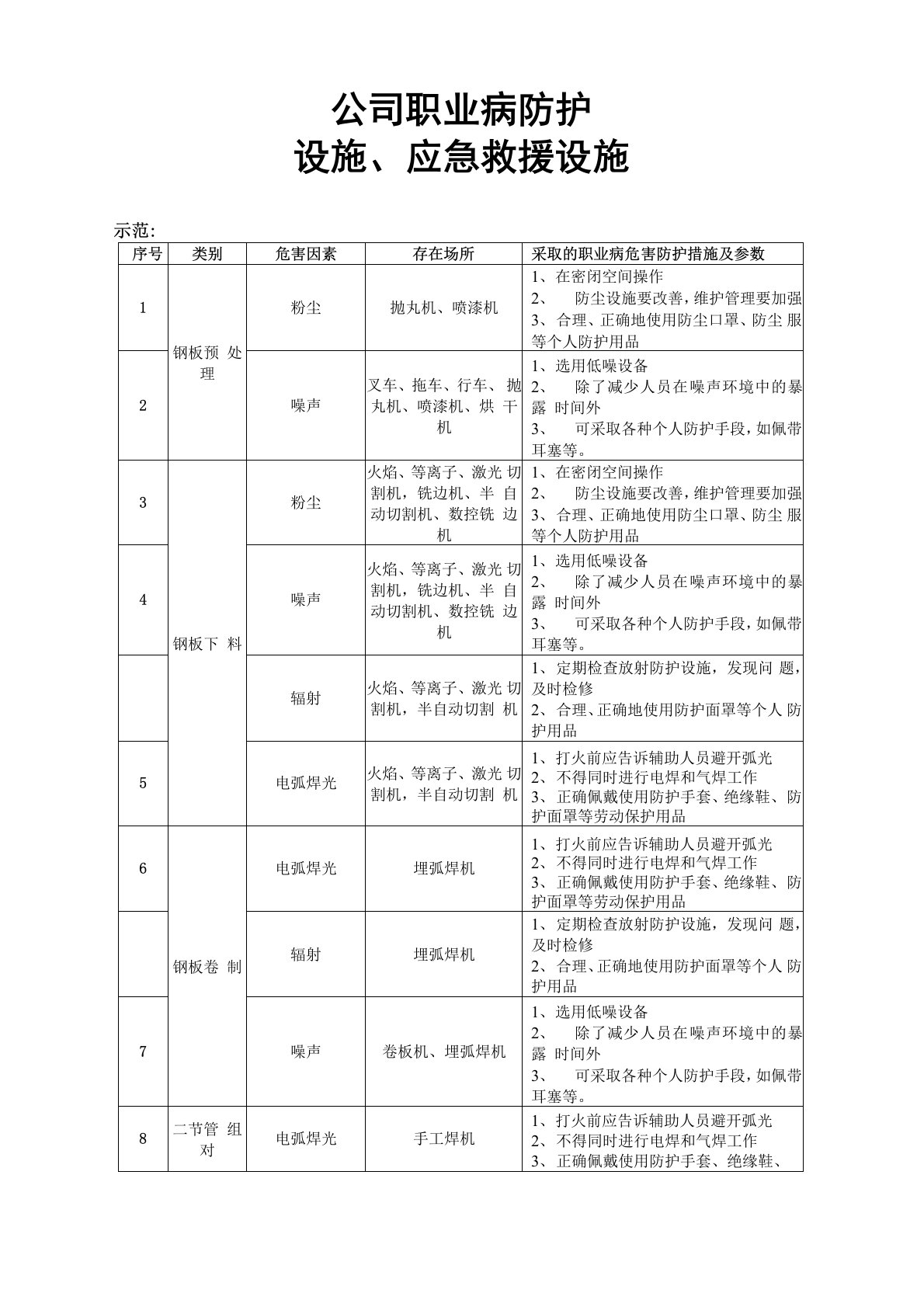 职业病防护设施维护