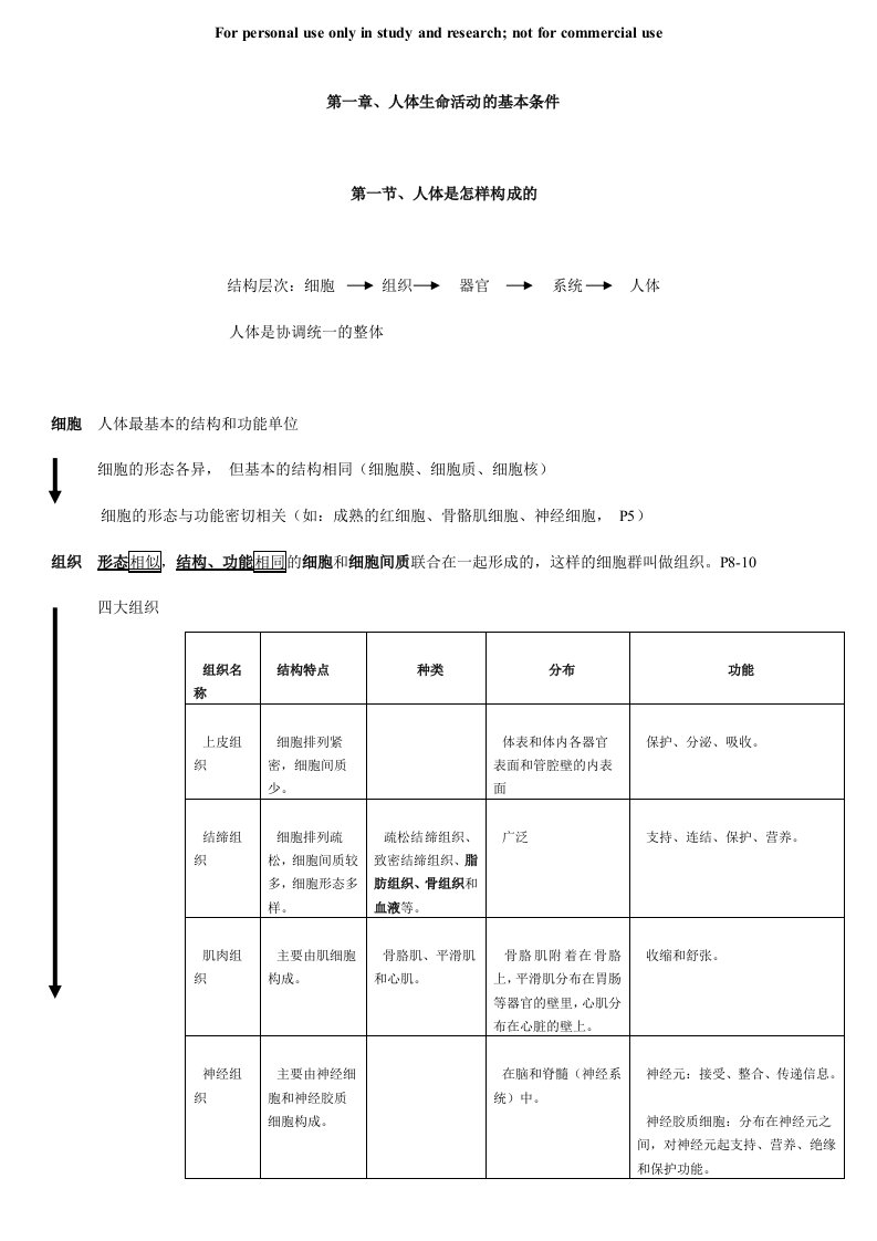 初中生命科学复习资料