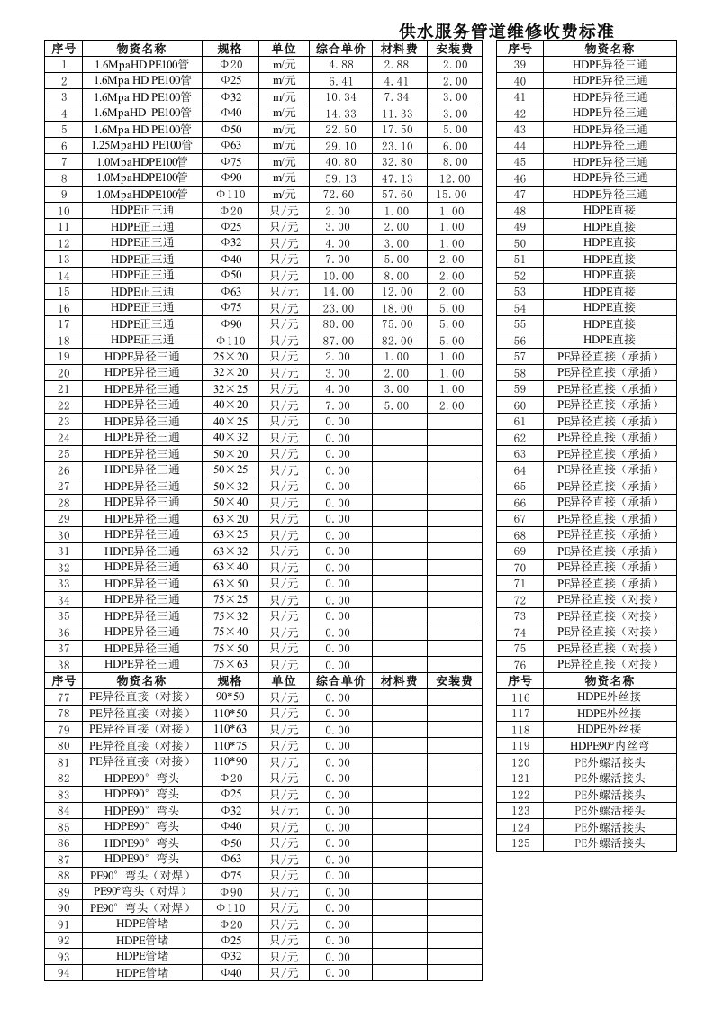 供水服务管道维修收费标准