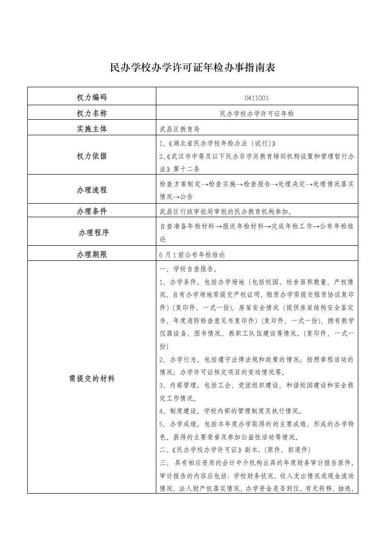 民办学校办学许可证年检办事表