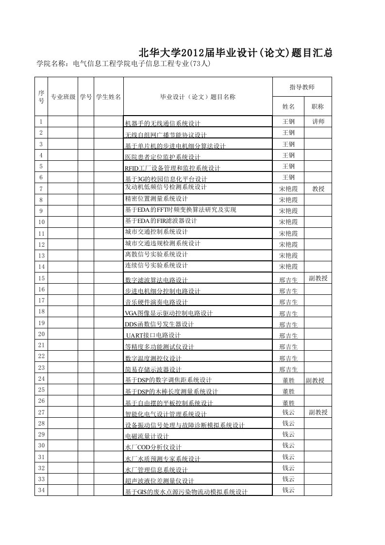 信2012毕业设计题目学生选