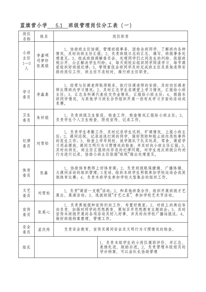 班级岗位设置分工表5.1