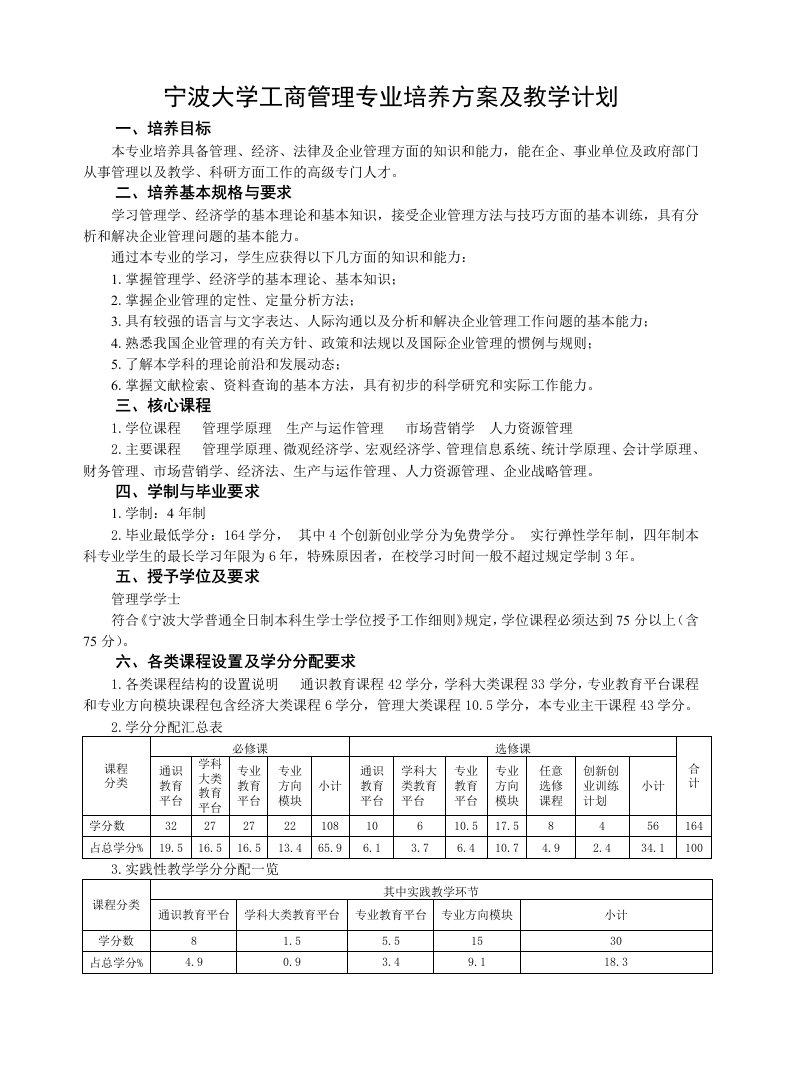 宁波大学工商管理专业培养方案和教学计划