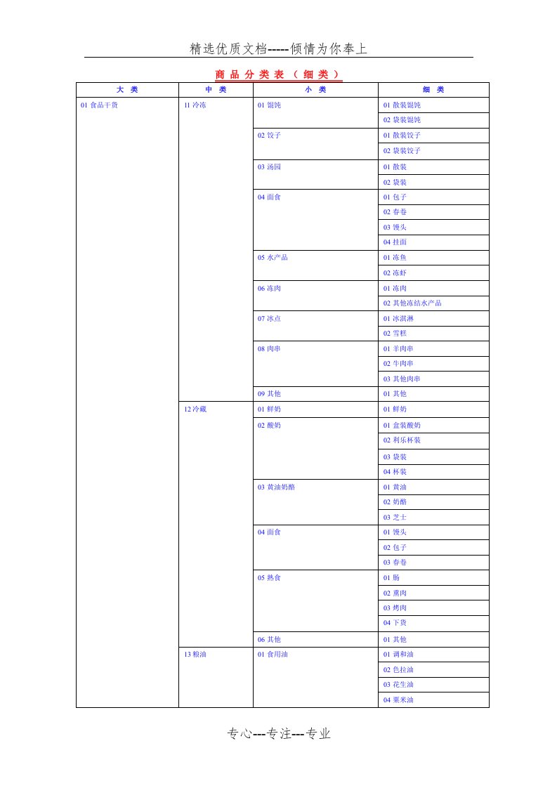 超市商品4级分类表(共20页)