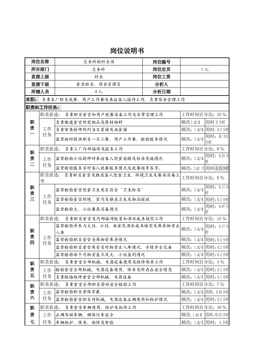 总务科副科长岗位职责样本