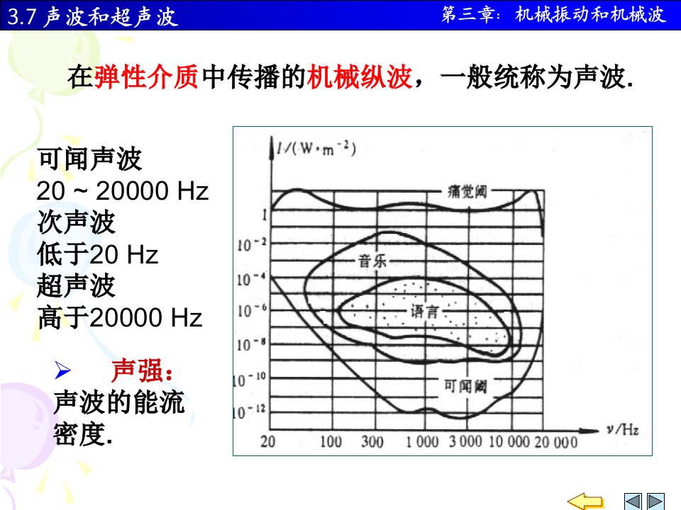 机械振动与机械波