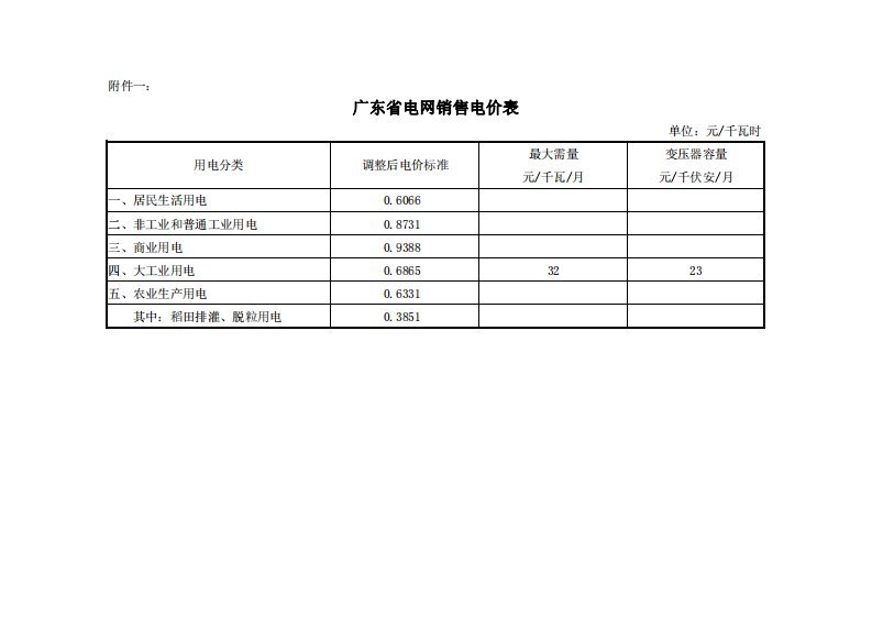 南方电网销售电价表